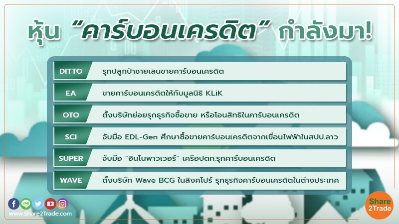 หุ้น คาร์บอนเครดิต 030323.jpg