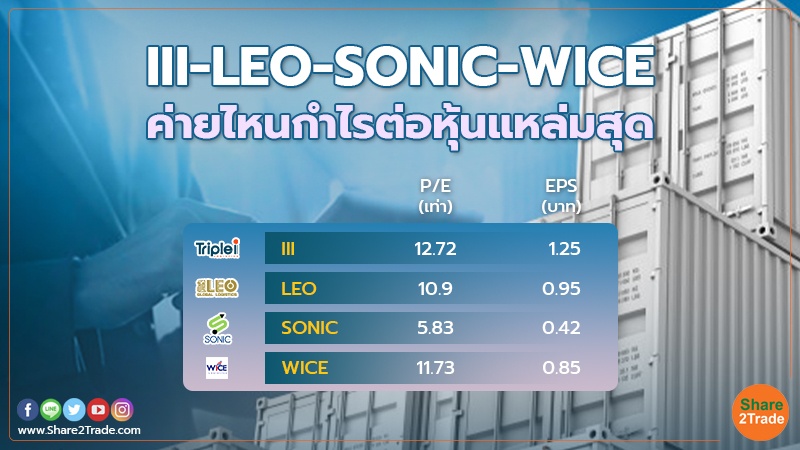 สแกน 4 หุ้นขนส่งโลจิสติกส์ ค่ายไหน EPS แจ่ม-P/E ไม่แพง