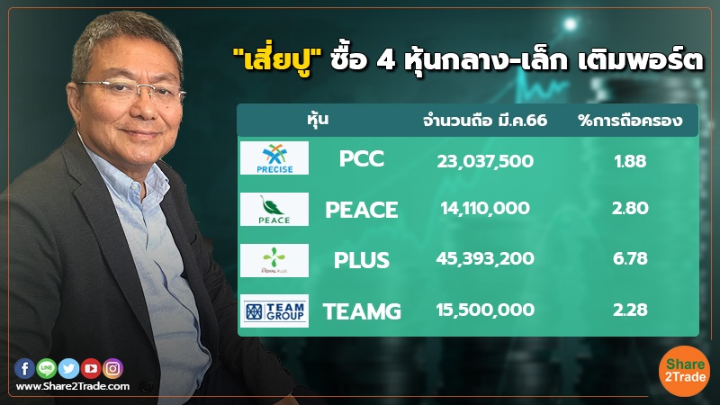 “เสี่ยปู่ – เซียนฮง" ตุนหุ้น TEAMG