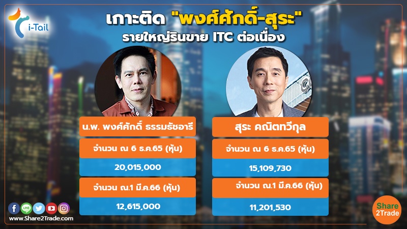 smart invest เกาะติด พงศ์ศักดิ์-สุระ รายใหญ่รินขาย080323.jpg