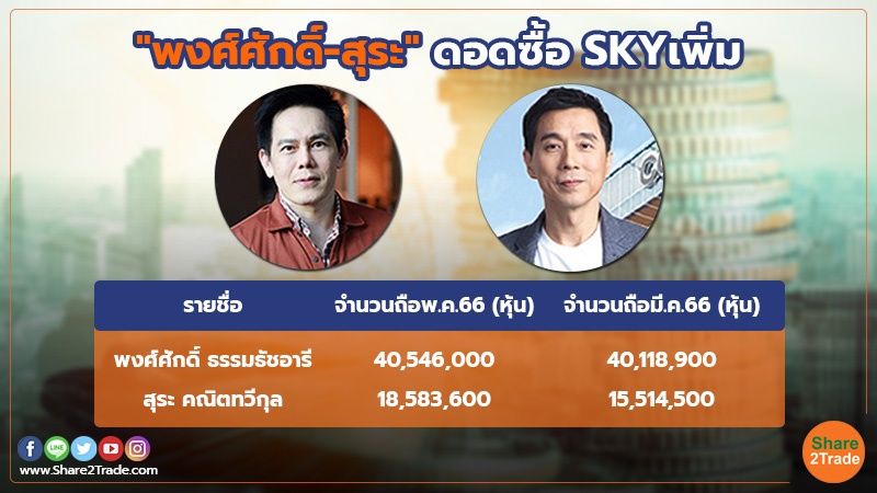 smart invest พงศ์ศักดิ์-สุระ ดอดซื้อ SKYเพิ่ม.jpg