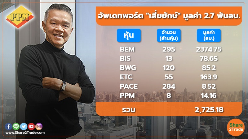 smart invest อัพเดทพอร์ต เสี่ยยักษ์ มูลค่า 2.7 พันลบ.jpg