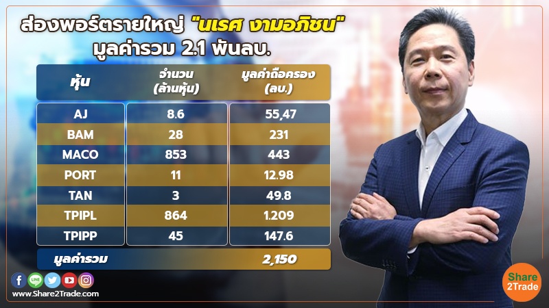 smart invest  ส่องพอร์ตรายใหญ่ นเรศ งามอภิชน มูลค่า.jpg