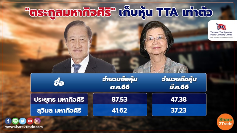 "ประยุทธ ควง ภรรยา " ลุยซื้อหุ้น TTA