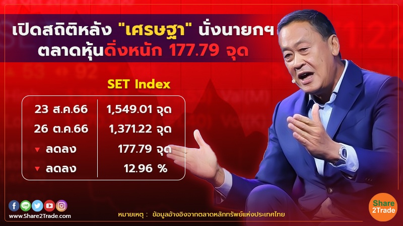 ตลาดหุ้นไทยเข้าสู่อาการโคม่า รัฐบาล"เศรษฐา"เอาอยู่ไหม