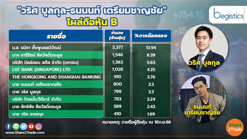 smart invest วริศ บูลกุล-ธนนนท์ เตรียมชาญชัย โผล่ถื.jpg