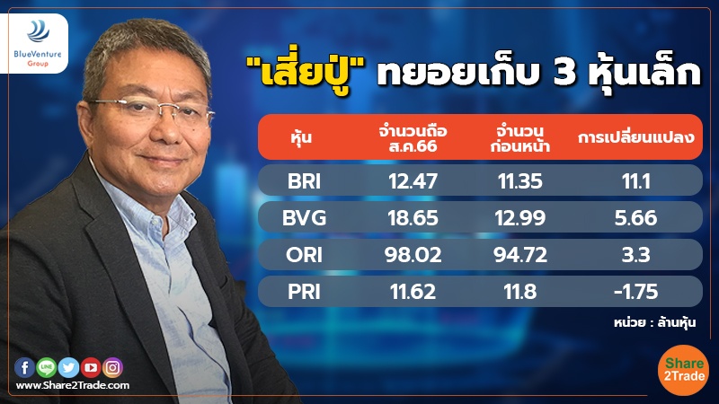 smart invest เสี่ยปู่ ทยอยเก็บ 3 หุ้นเล็ก.jpg