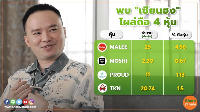 smart investment พบ เซียนฮง โผล่ถือ 4 หุ้น.jpg