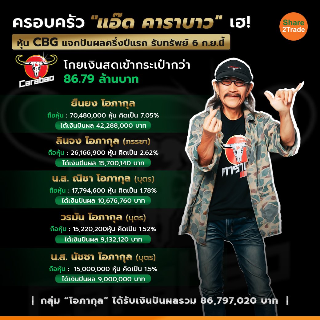 ครอบครัว แอ๊ด คาราบาว_S2T (เพจ) copy.jpg