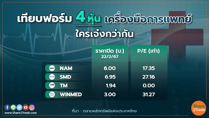 NAM สุดยอดหุ้นเครื่องมือการแพทย์  ราคาต้นน้ำ-อัพไซด์เพียบ