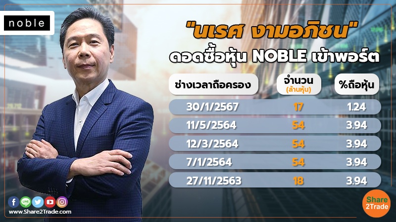 smart investment นเรศ งามอภิชน ดอดซื้อหุ้น NOBLE เข้าพอร์.jpg