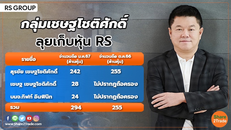 smart investment กลุ่มเชษฐโชติศักดิ์ ลุยเก็บหุ้น RS.jpg