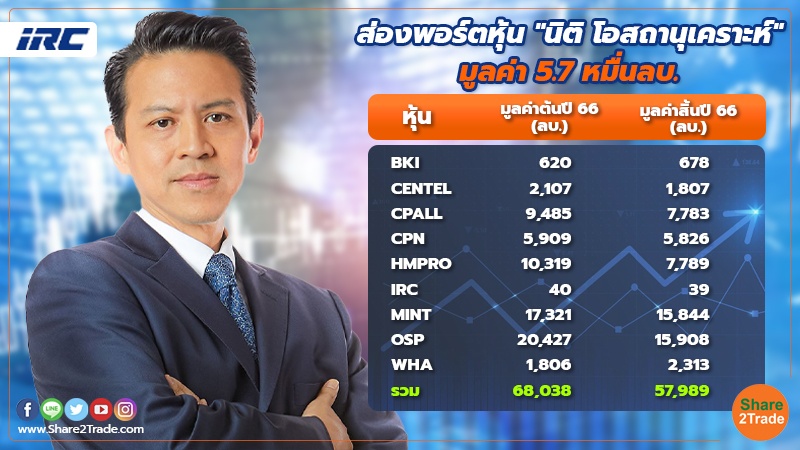 smart investment ส่องพอร์ตหุ้น นิติ โอสถานุเคราะห์ มู.jpg