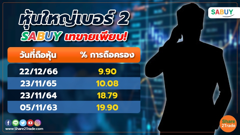 smart investment หุ้นใหญ่เบอร์ 2 SABUY เทขายเพียบ!.jpg