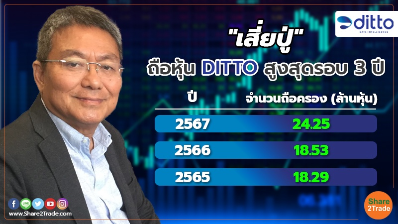 smart investment เสี่ยปู่ ถือหุ้น DITTO สูงสุดรอบ 3 ปี.jpg