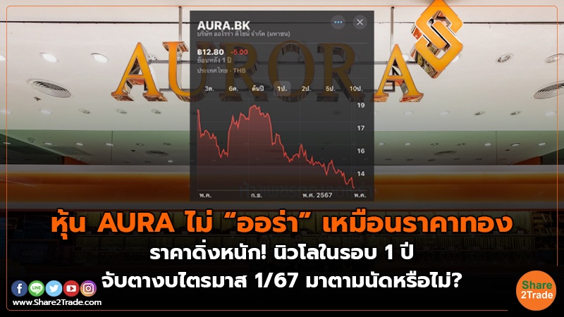 หุ้น AURA ไม่ “ออร่า” เหมือนราคาทอง ราคาดิ่งหนัก! นิวโลในรอบ 1 ปี จับตางบไตรมาส 1/67 มาตามนัดหรือไม่?