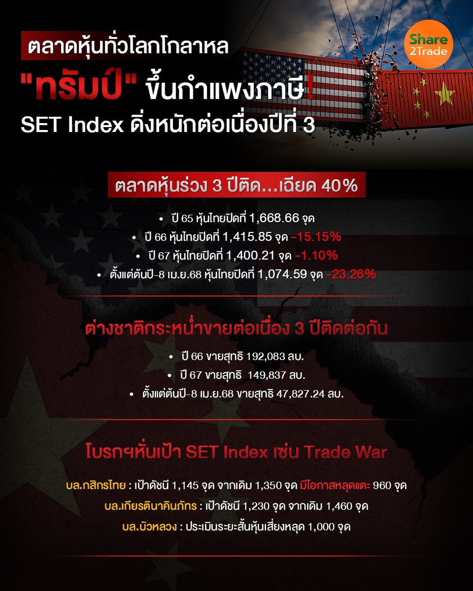 ตลาดหุ้นทั่วโลกโกลาหล_S2T (เพจ) copy.jpg