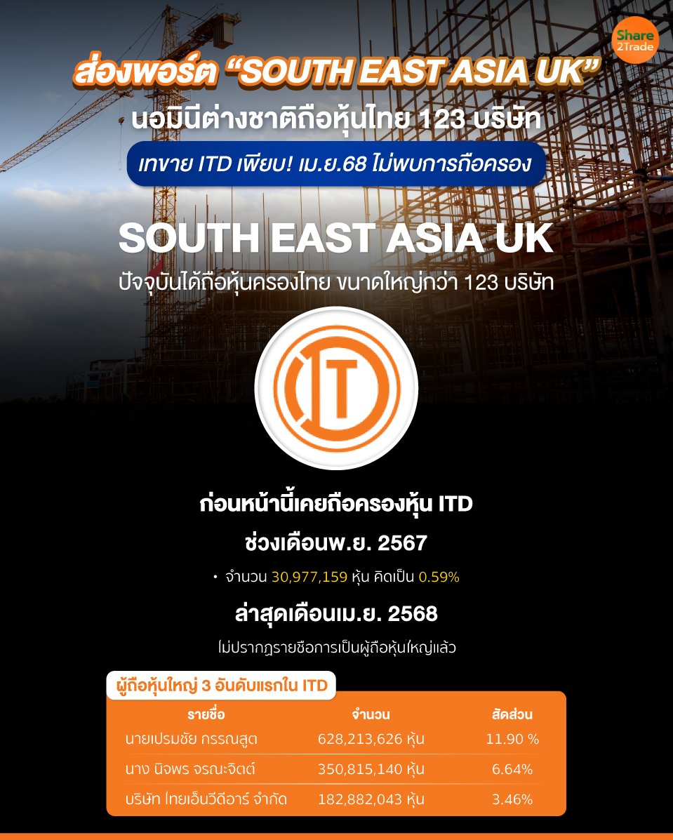 ส่องพอร์ต-“SOUTH-EAST-ASIA-UK”.jpg
