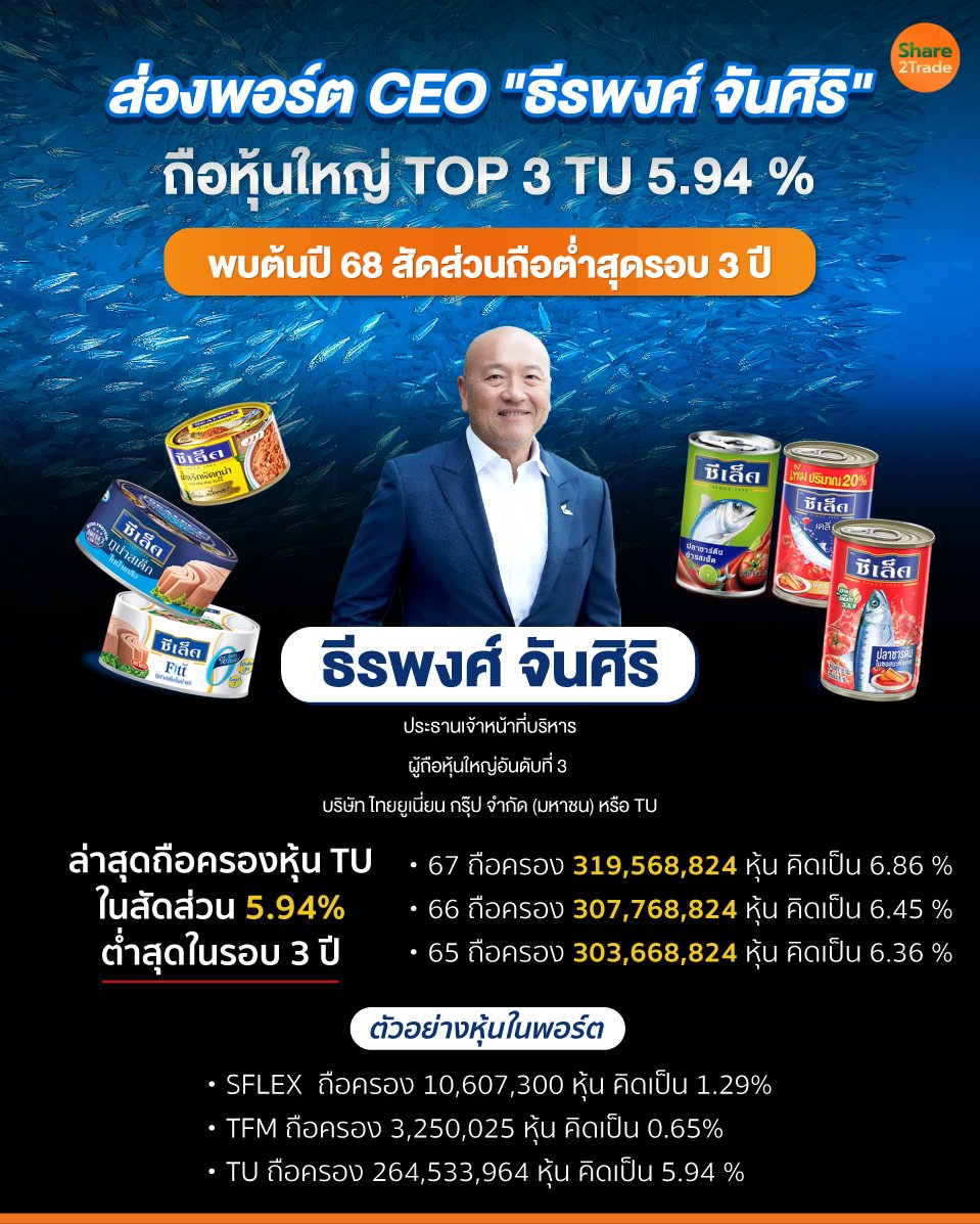 ส่องพอร์ต-CEO-ธีรพงศ์-จันศิริ.jpg