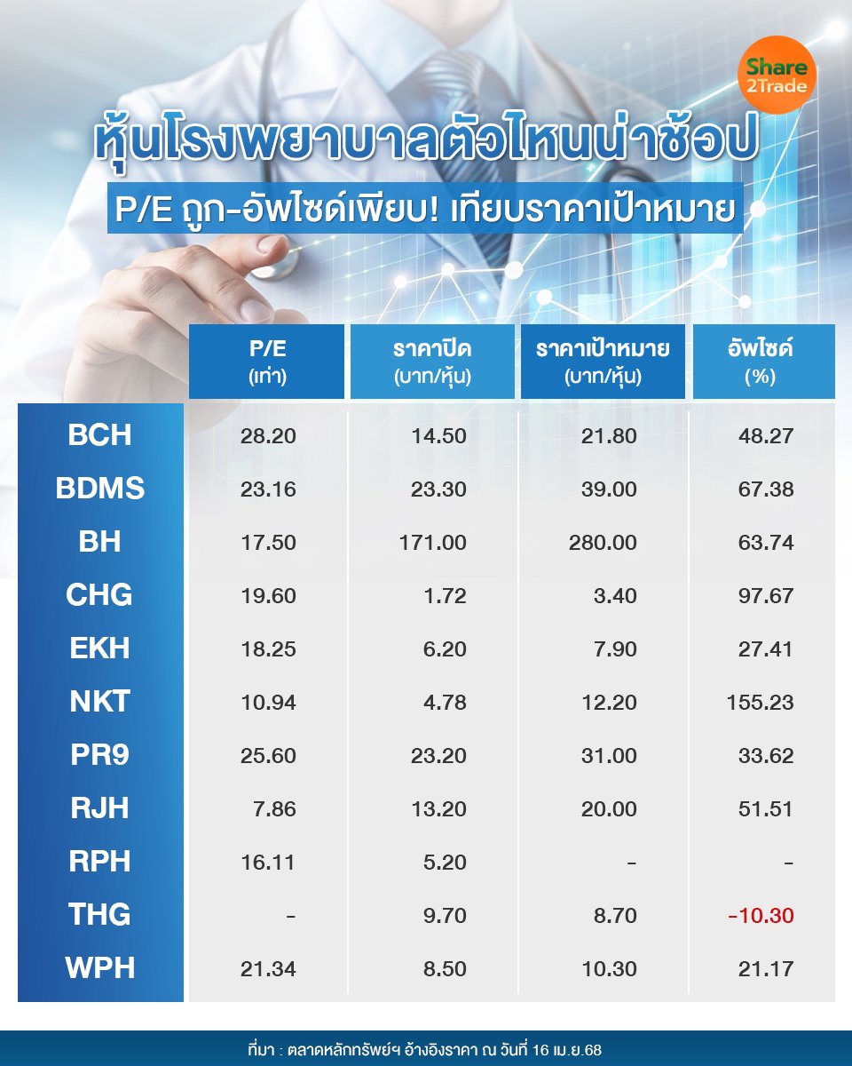 หุ้นโรงพยาบาลตัวไหนน่าช้อป_S2T (เพจ) copy.jpg