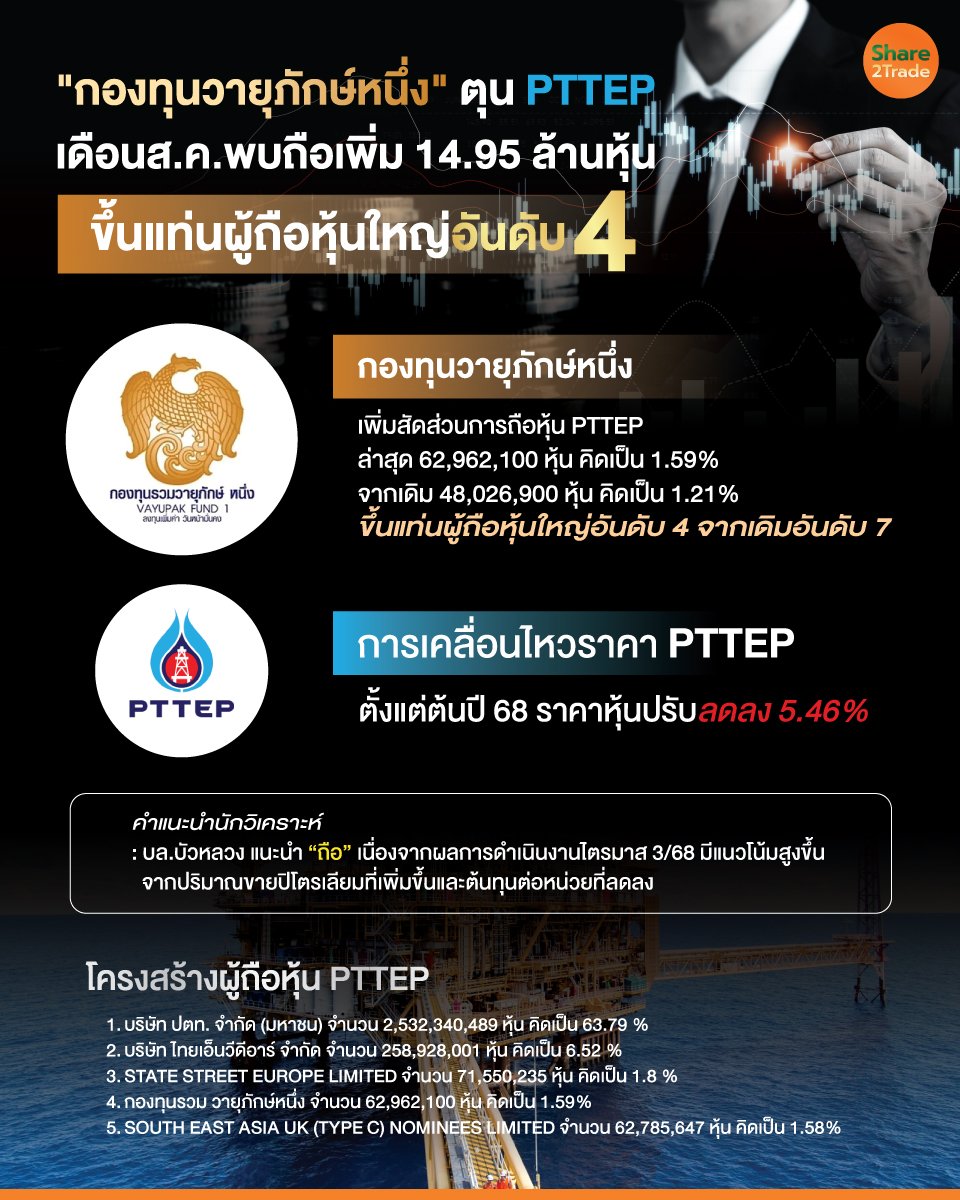 กองทุนวายุภักษ์หนึ่ง-ตุน-PTTEP.jpg