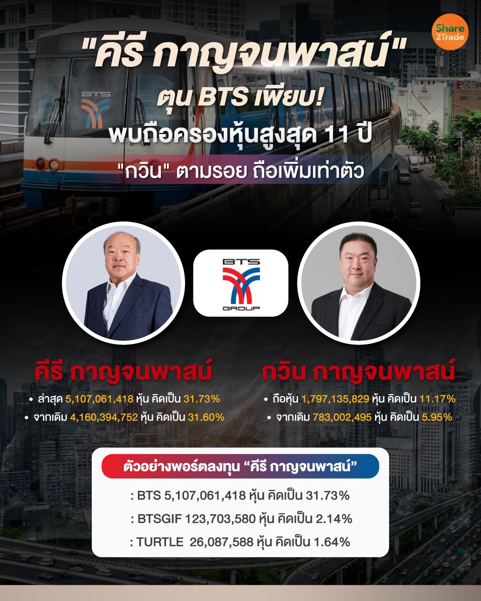 คีรี-กาญจนพาสน์-ตุน-BTS-เพียบ!.jpg