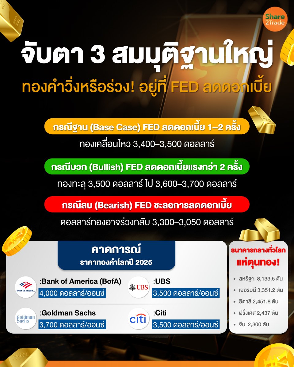 จับตา-3-สมมุติฐานใหญ่_0.jpg
