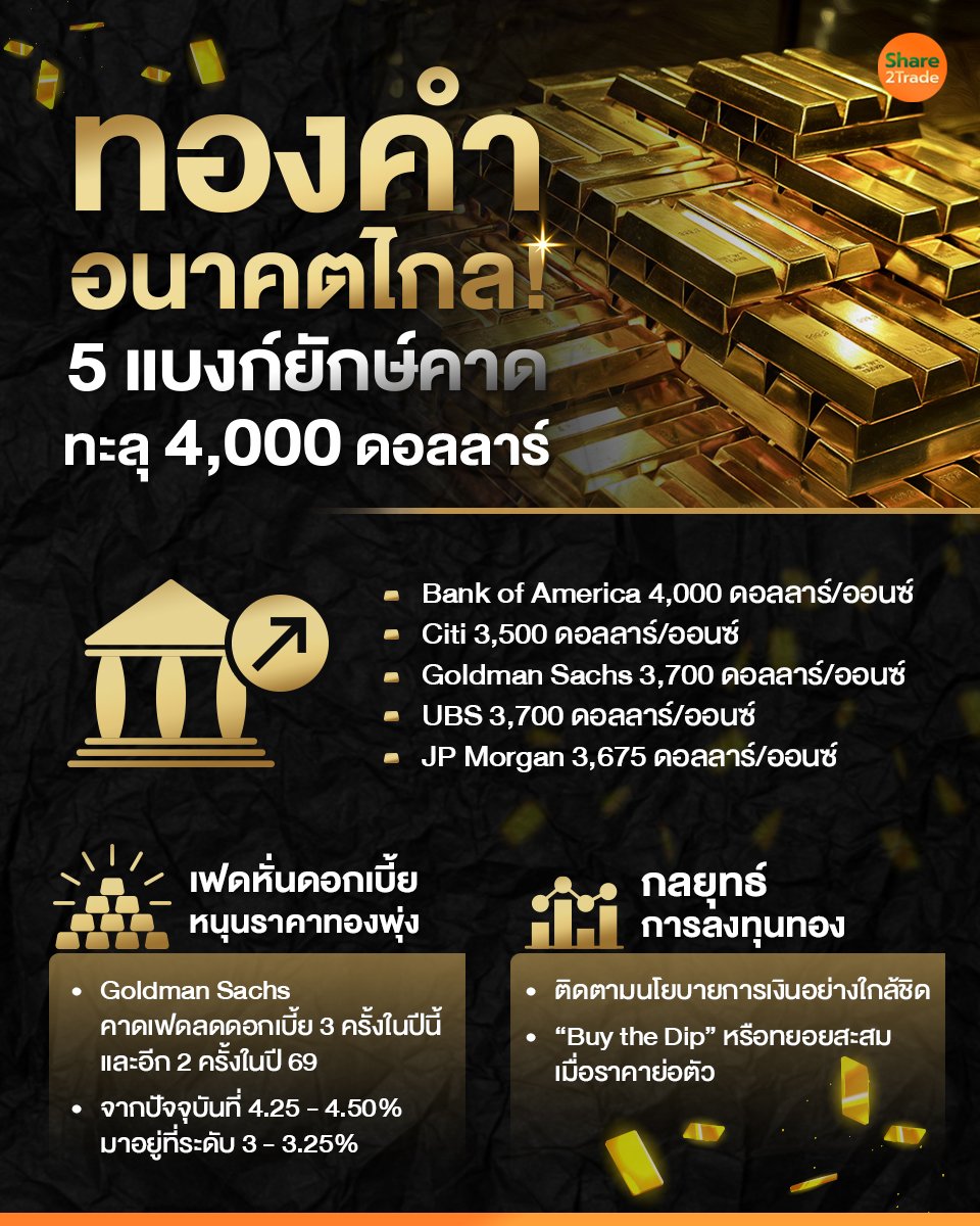 ทองคำอนาคตไกล!_S2T (เพจ) copy.jpg