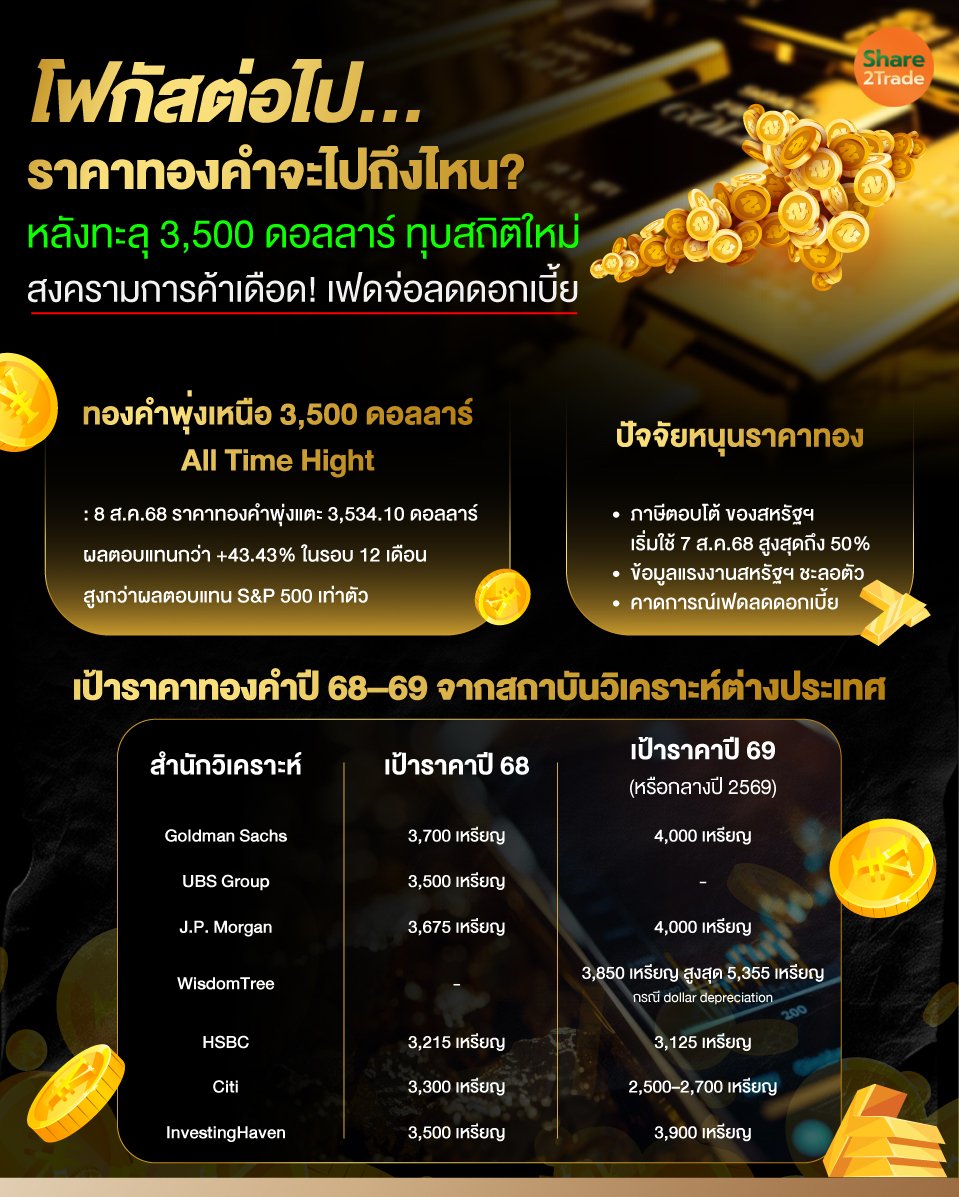 โฟกัสต่อไป.ราคาทองคำจะไปถึงไหน.jpg