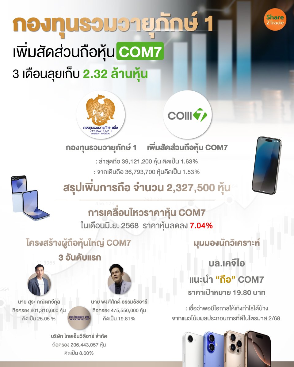กองทุนรวมวายุภักษ์-1.jpg