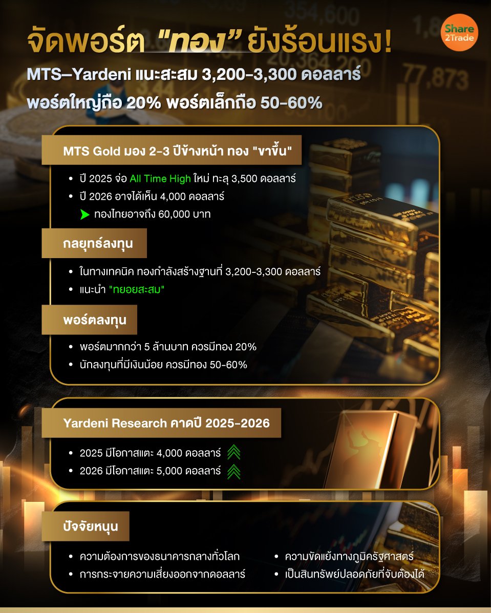 จัดพอร์ต-ทอง-ยังร้อนแรง!.jpg