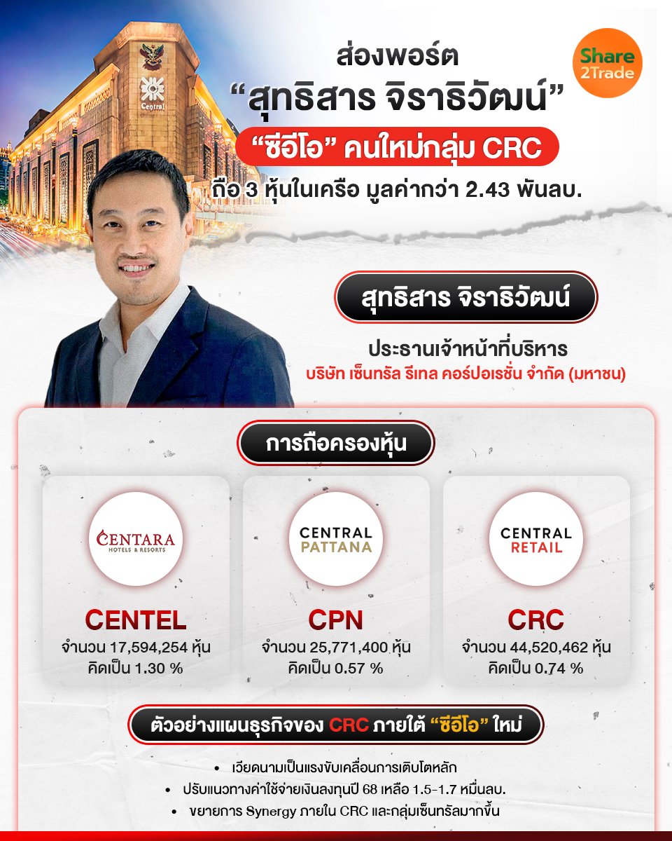 ส่องพอร์ต สุทธิสาร จิราธิวัฒน์_S2T (เพจ) copy.jpg