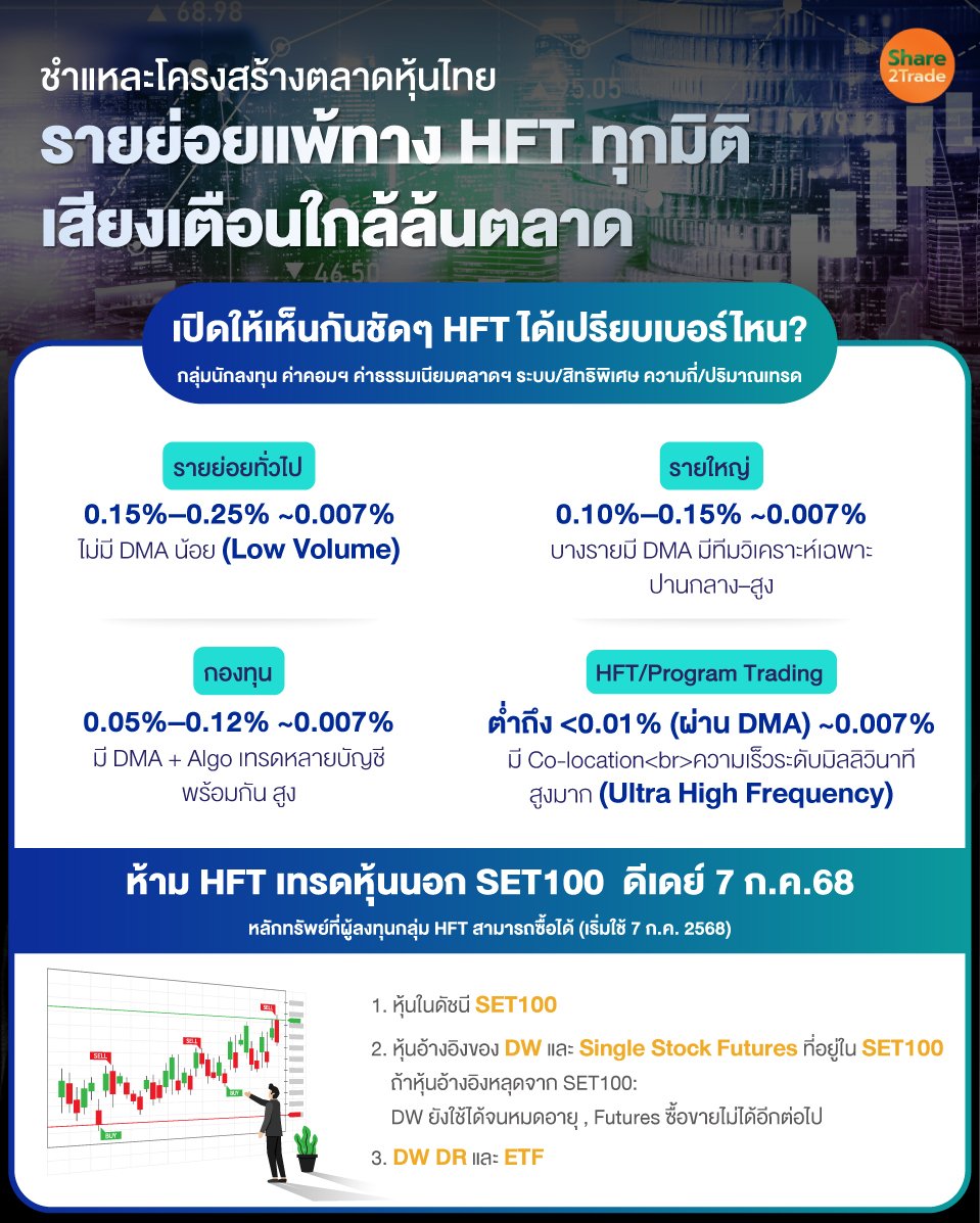 ชำแหละโครงสร้างตลาดหุ้นไทย.jpg