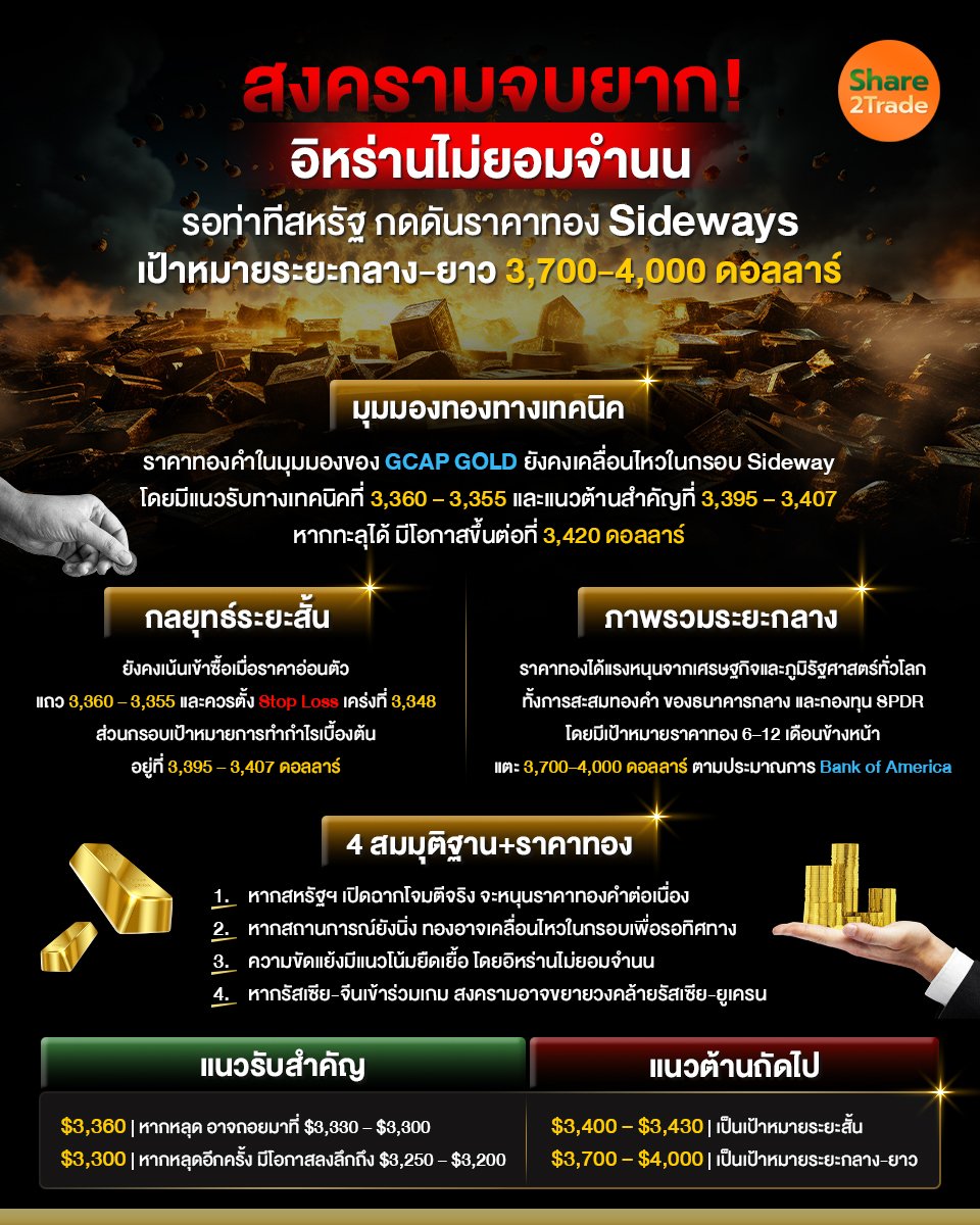 สงครามจบยาก! อิหร่านไม่ยอมจำนน_S2T (เพจ) copy.jpg
