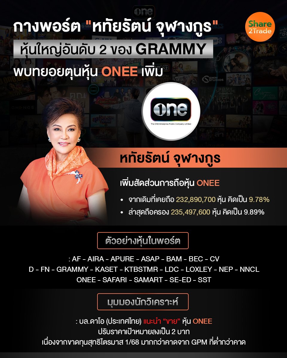 กางพอร์ต หทัยรัตน์ จุฬางกูร_S2T (เพจ) copy.jpg