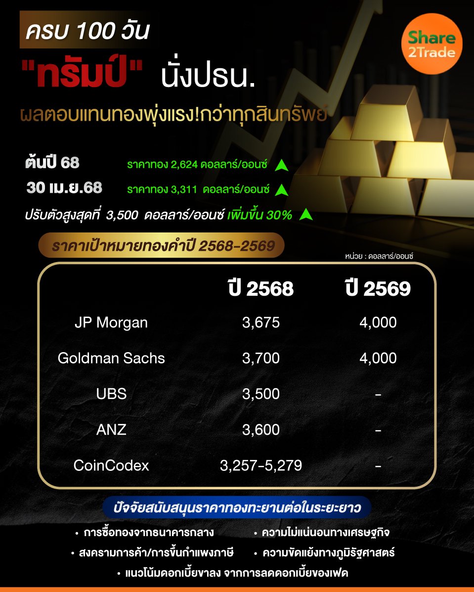 ครบ-100-วัน-ทรัมป์-นั่งปธน.jpg