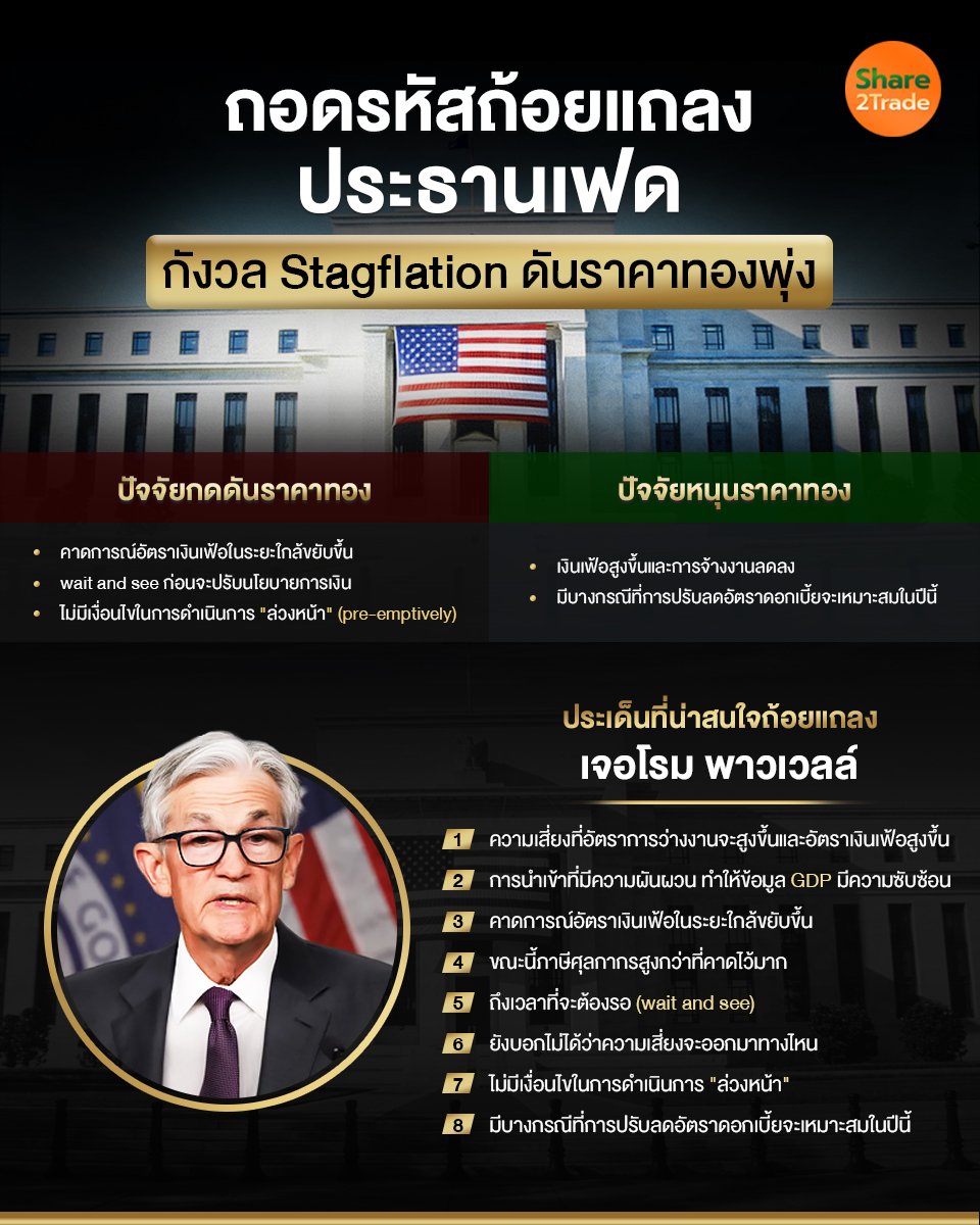 ถอดรหัสถ้อยแถลงประธานเฟด_S2T (เพจ) copy.jpg