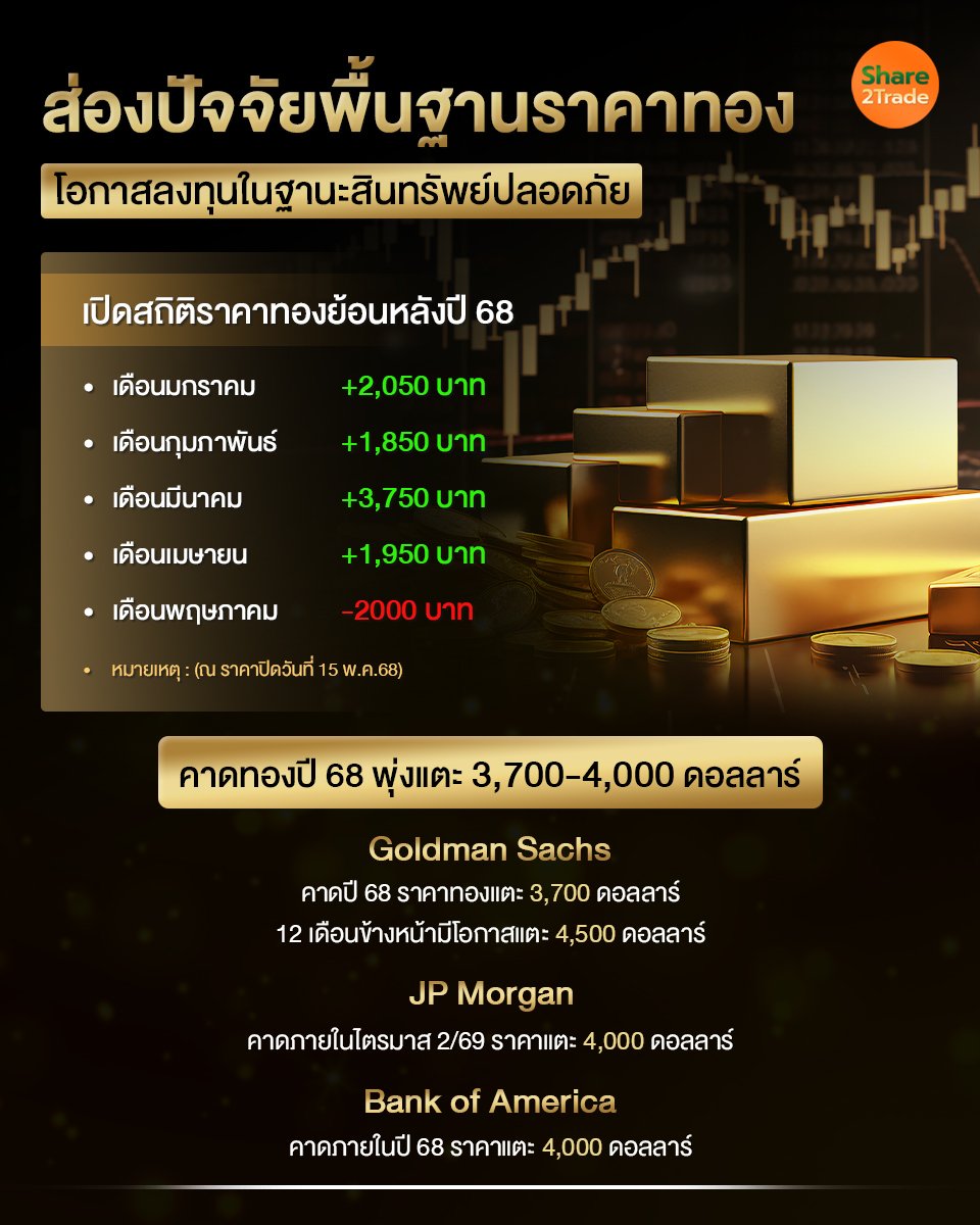 ส่องปัจจัยพื้นฐานราคาทอง_S2T (เพจ) copy.jpg