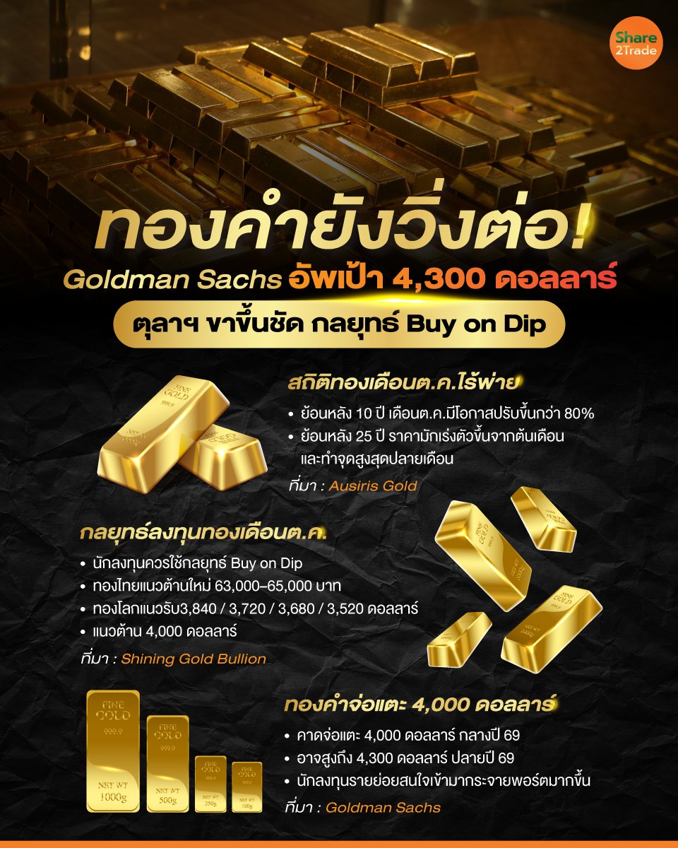ทองคำยังวิ่งต่อ!_info_0.jpg
