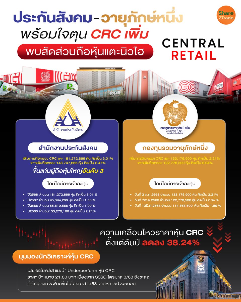 ประกันสังคม-วายุภักษ์หนึ่ง_info_0.jpg