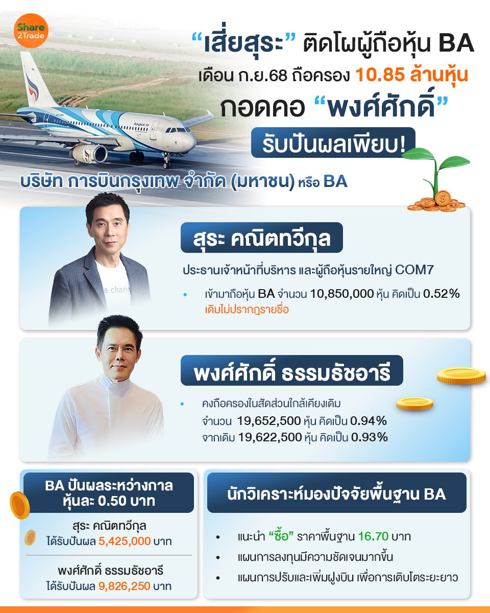 เสี่ยสุระ ติดโผผู้ถือหุ้น BA_S2T (เพจ) copy.jpg