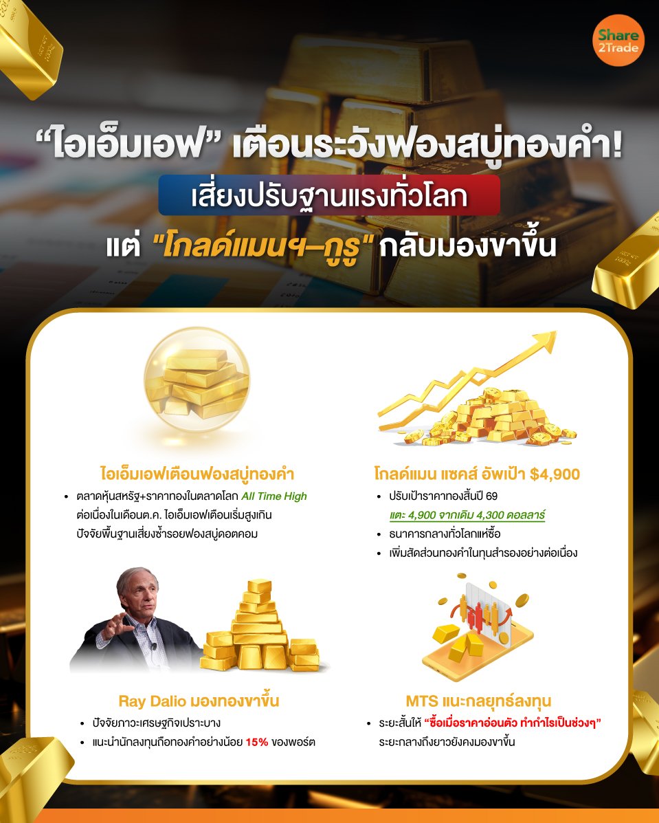 “ไอเอ็มเอฟ”-เตือนระวังฟองสบู่ทองคำ!_0.jpg