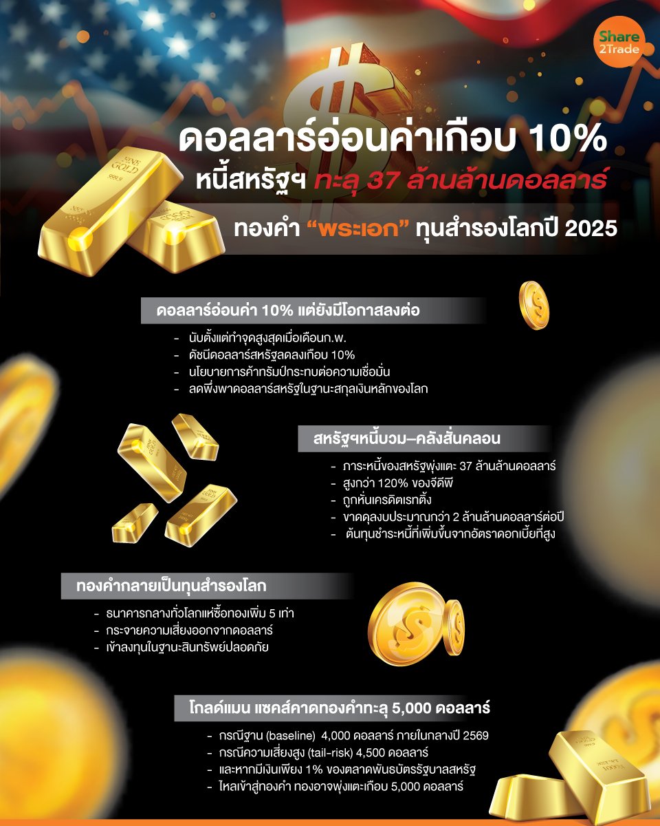 ดอลลาร์อ่อนค่าเกือบ-10__info_0.jpg