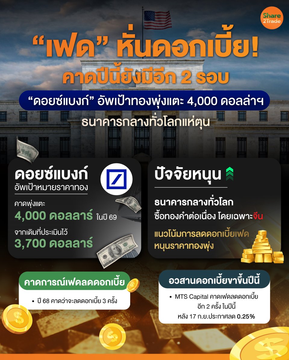 “เฟด”-หั่นดอกเบี้ย!-คาดปีนี้ยังมีอีก-2-รอบ_0.jpg