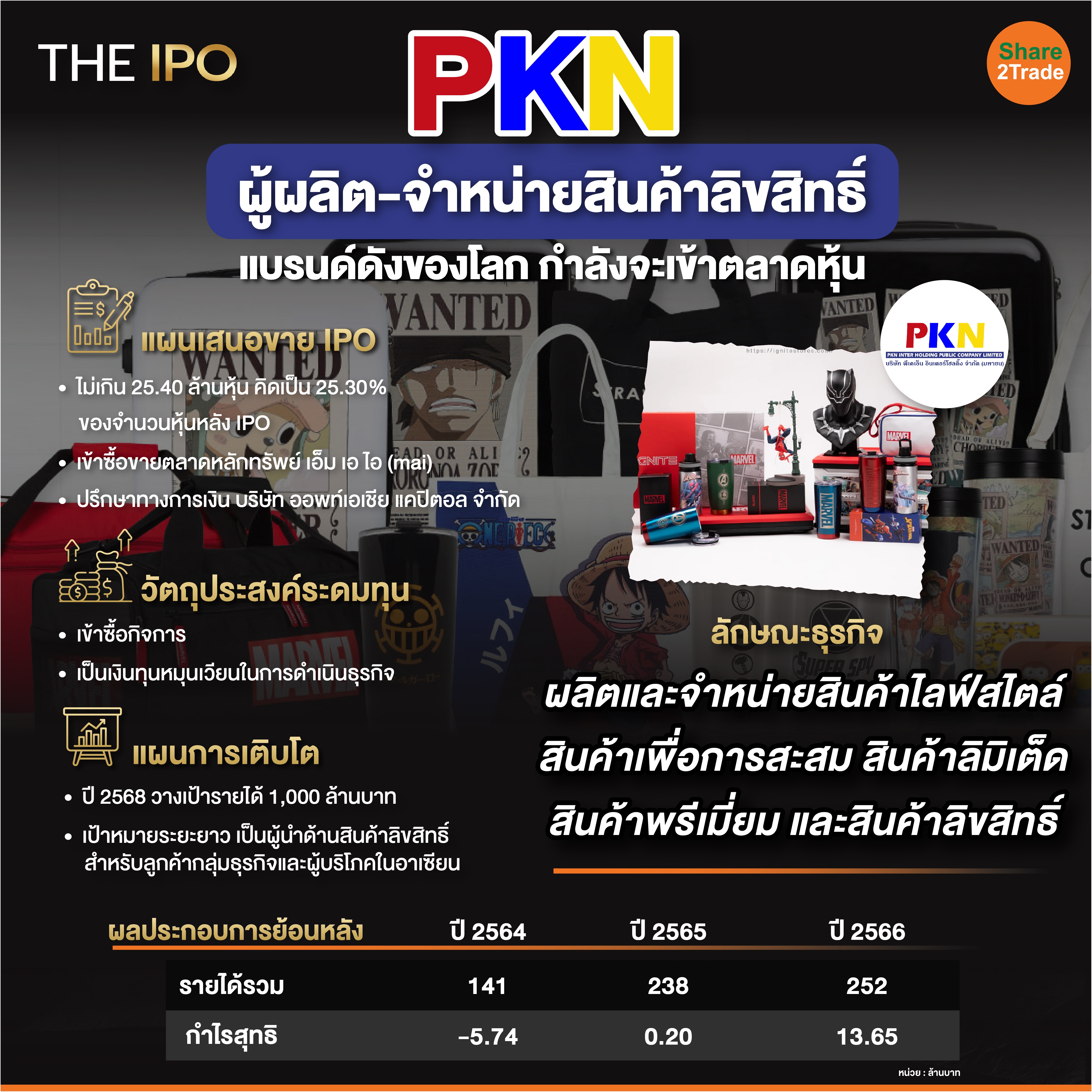 รู้จัก PKN ผู้ผลิต-จำหน่ายสินค้าลิขสิทธิ์-01_0.jpg