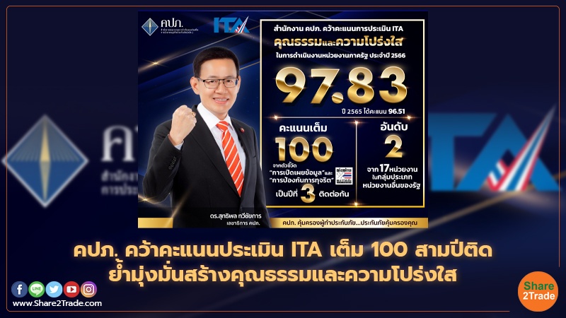 คปภ. คว้าคะแนนประเมิน ITA เต็ม 100 สามปีติด ย้ำมุ่งมั่นสร้างคุณธรรมและความโปร่งใส