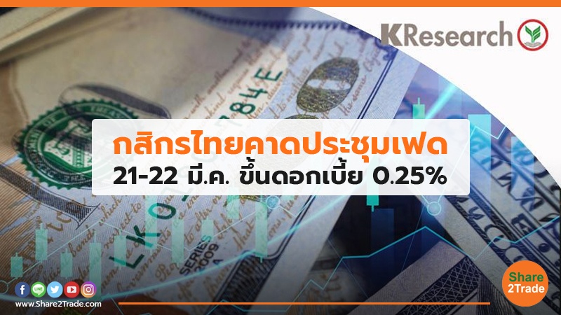 กสิกรไทยคาดประชุมเฟด 21-22 มี.ค. ขึ้นดอกเบี้ย 0.25%