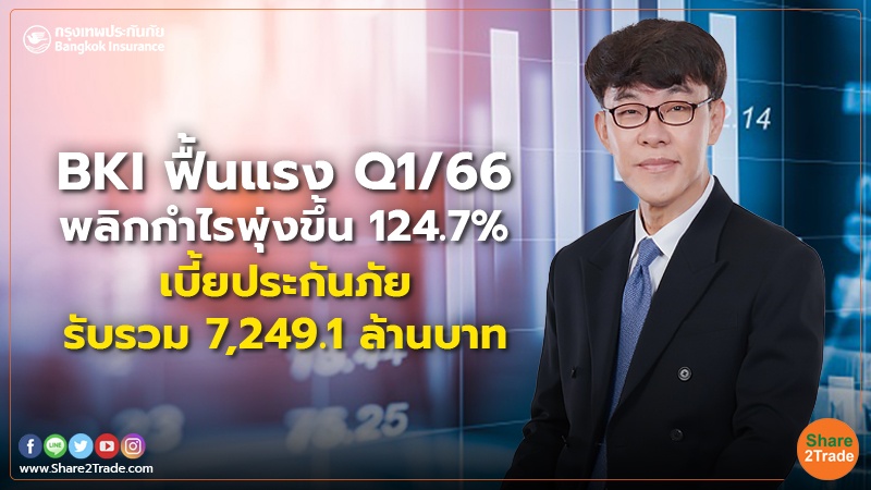 BKI ฟื้นแรง Q1/66 พลิกกำไรพุ่งขึ้น 124.7% เบี้ยประกันภัยรับรวม 7,249.1 ล้านบาท