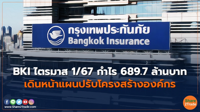 BKI ไตรมาส1/67 กำไร 689.7 ล้านบาท เดินหน้าแผนปรับโครงสร้างองค์กร