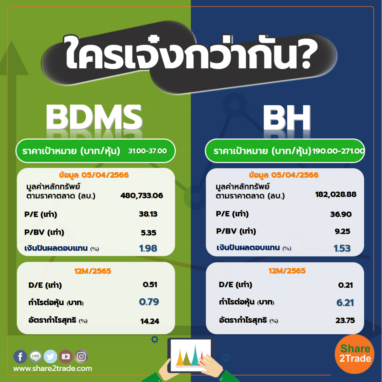 ใครเจ๋งกว่ากัน "BDMS" VS "BH"